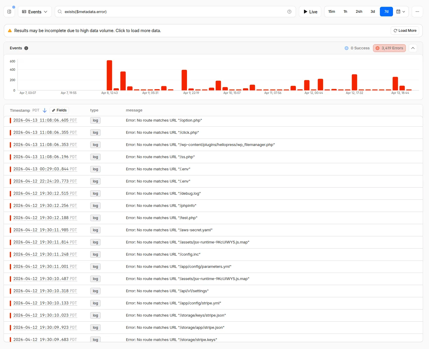 Cloudflare error logs showing scanner probes